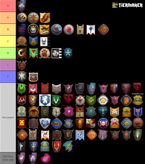 warhammer 3 most fun faction|warhammer 3 immortal empires tier list.